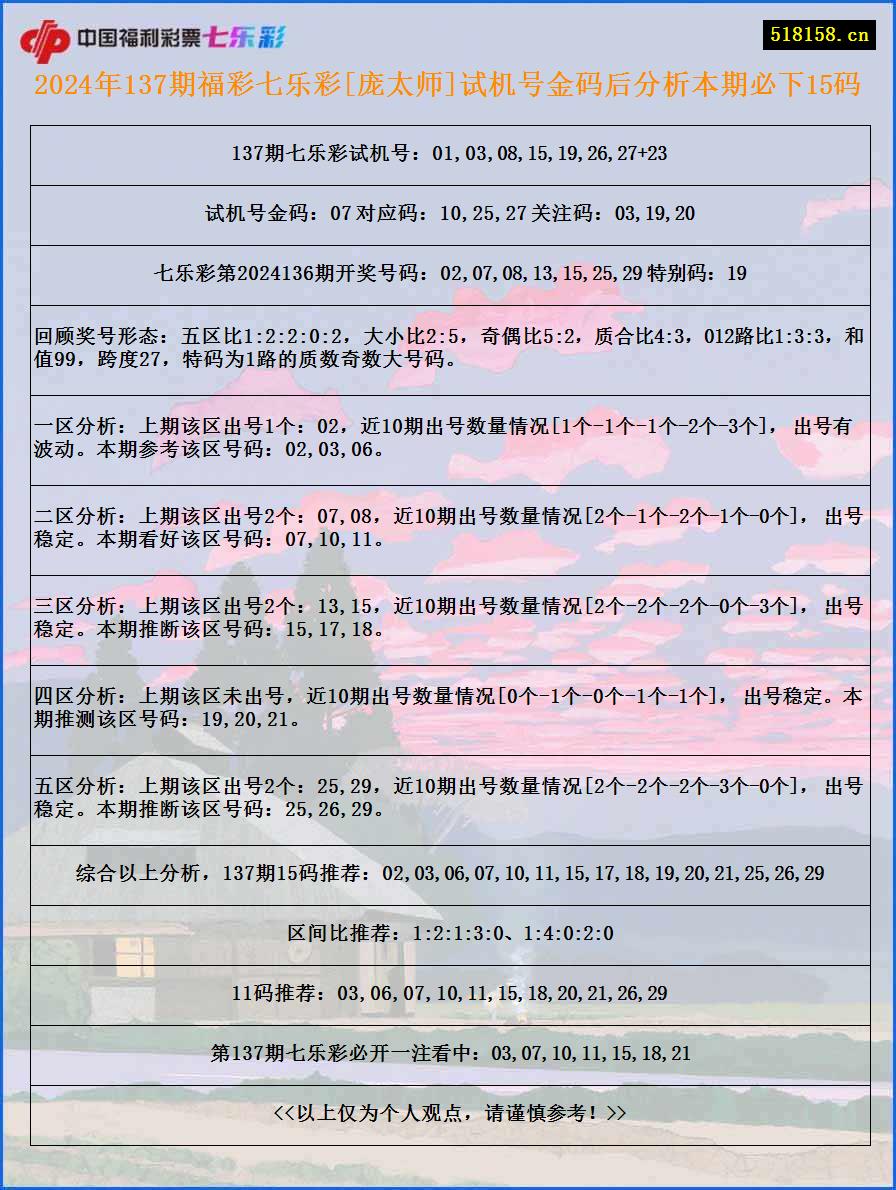 2024年137期福彩七乐彩[庞太师]试机号金码后分析本期必下15码