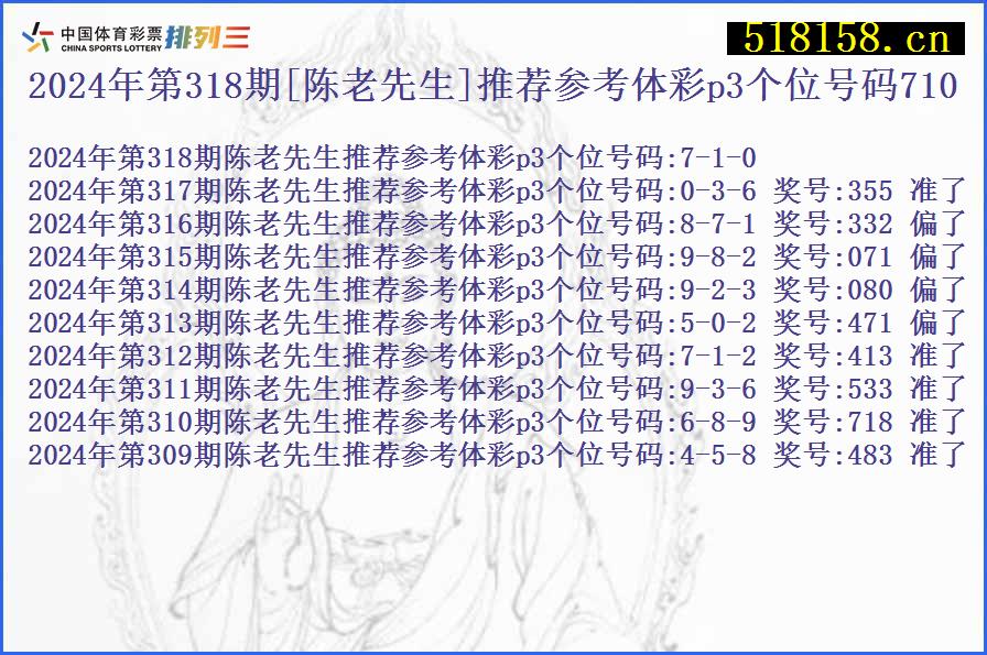 2024年第318期[陈老先生]推荐参考体彩p3个位号码710