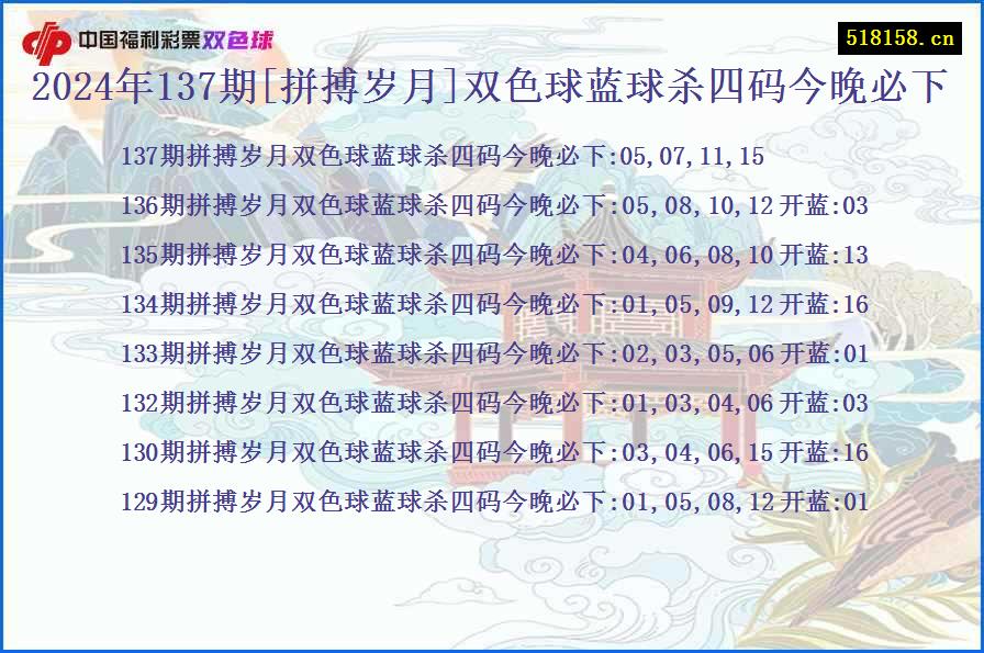 2024年137期[拼搏岁月]双色球蓝球杀四码今晚必下