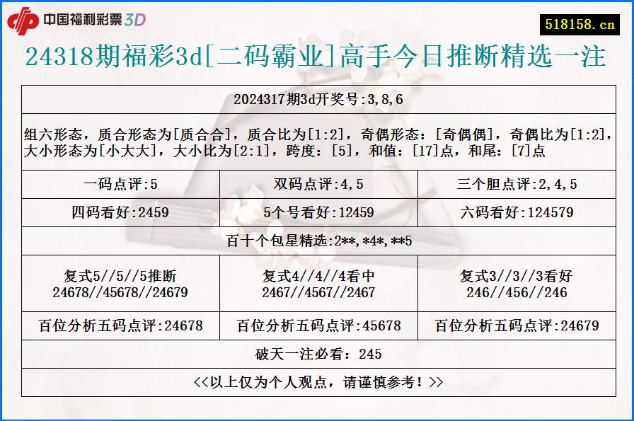 24318期福彩3d[二码霸业]高手今日推断精选一注