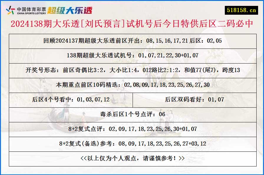 2024138期大乐透[刘氏预言]试机号后今日特供后区二码必中