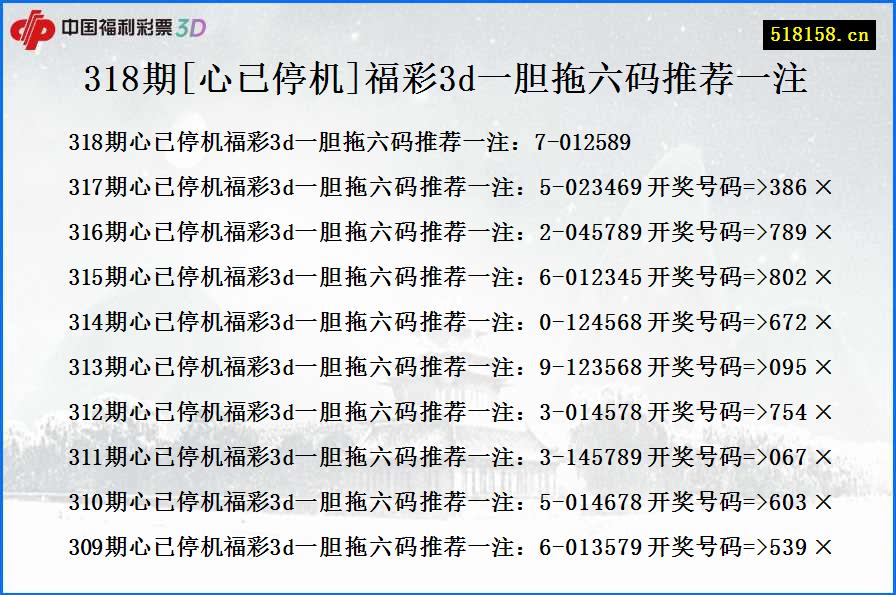 318期[心已停机]福彩3d一胆拖六码推荐一注