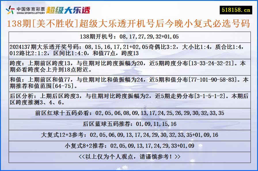 138期[美不胜收]超级大乐透开机号后今晚小复式必选号码