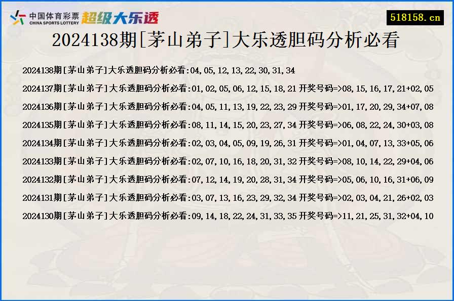 2024138期[茅山弟子]大乐透胆码分析必看