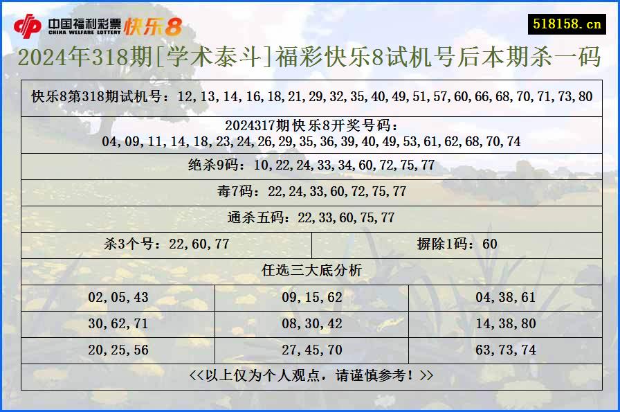 2024年318期[学术泰斗]福彩快乐8试机号后本期杀一码