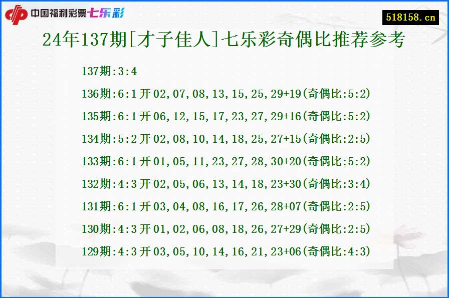 24年137期[才子佳人]七乐彩奇偶比推荐参考