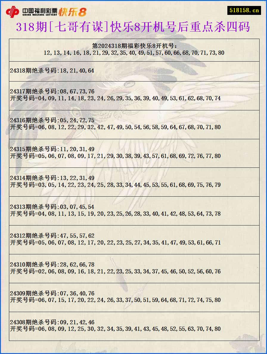 318期[七哥有谋]快乐8开机号后重点杀四码