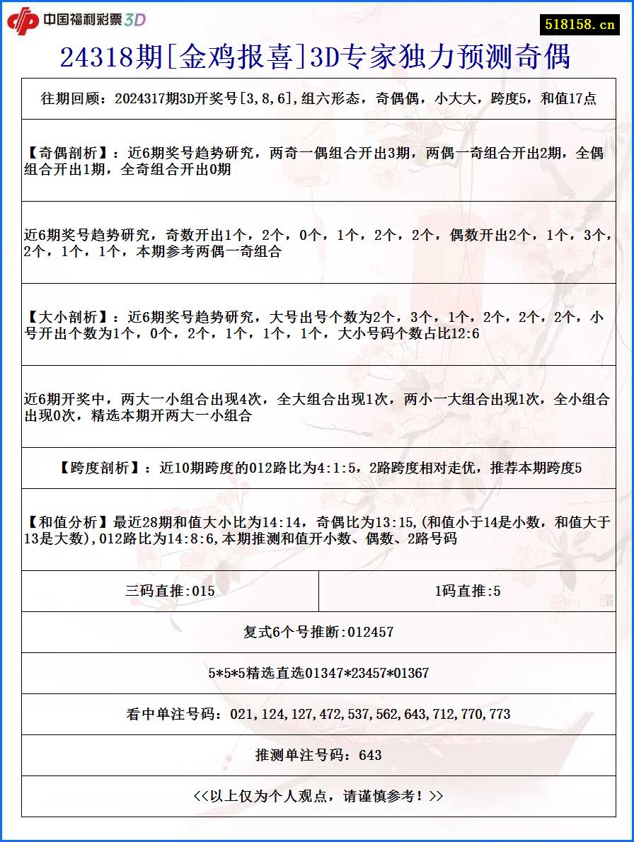24318期[金鸡报喜]3D专家独力预测奇偶