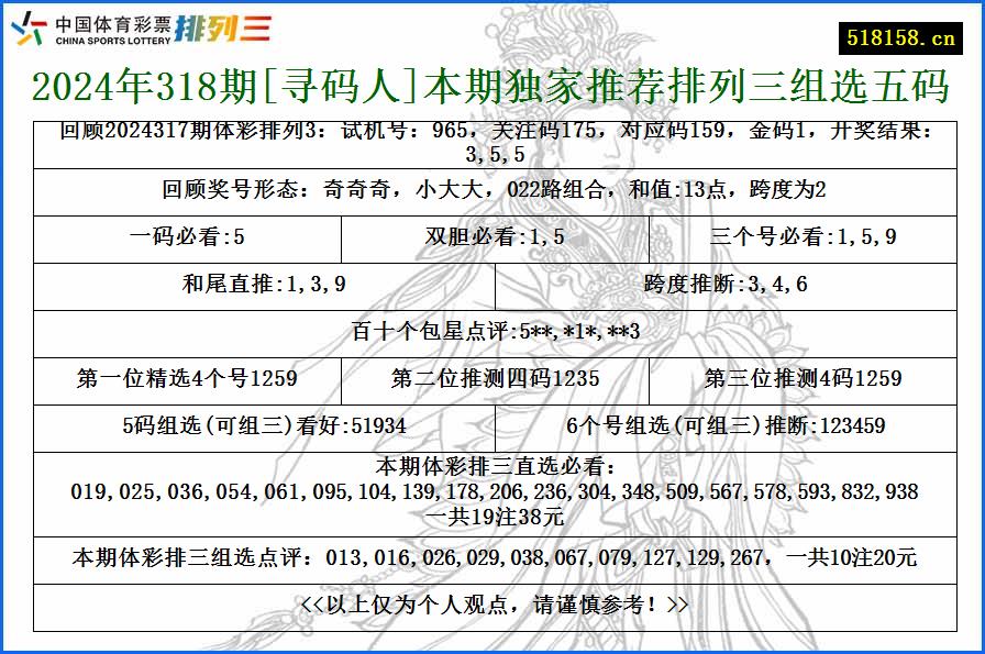 2024年318期[寻码人]本期独家推荐排列三组选五码