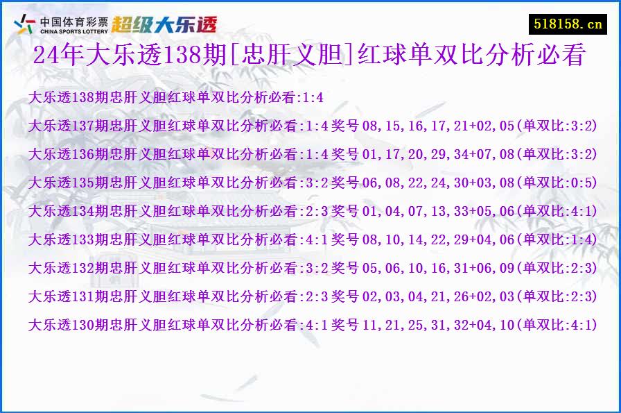 24年大乐透138期[忠肝义胆]红球单双比分析必看