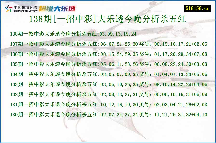 138期[一招中彩]大乐透今晚分析杀五红