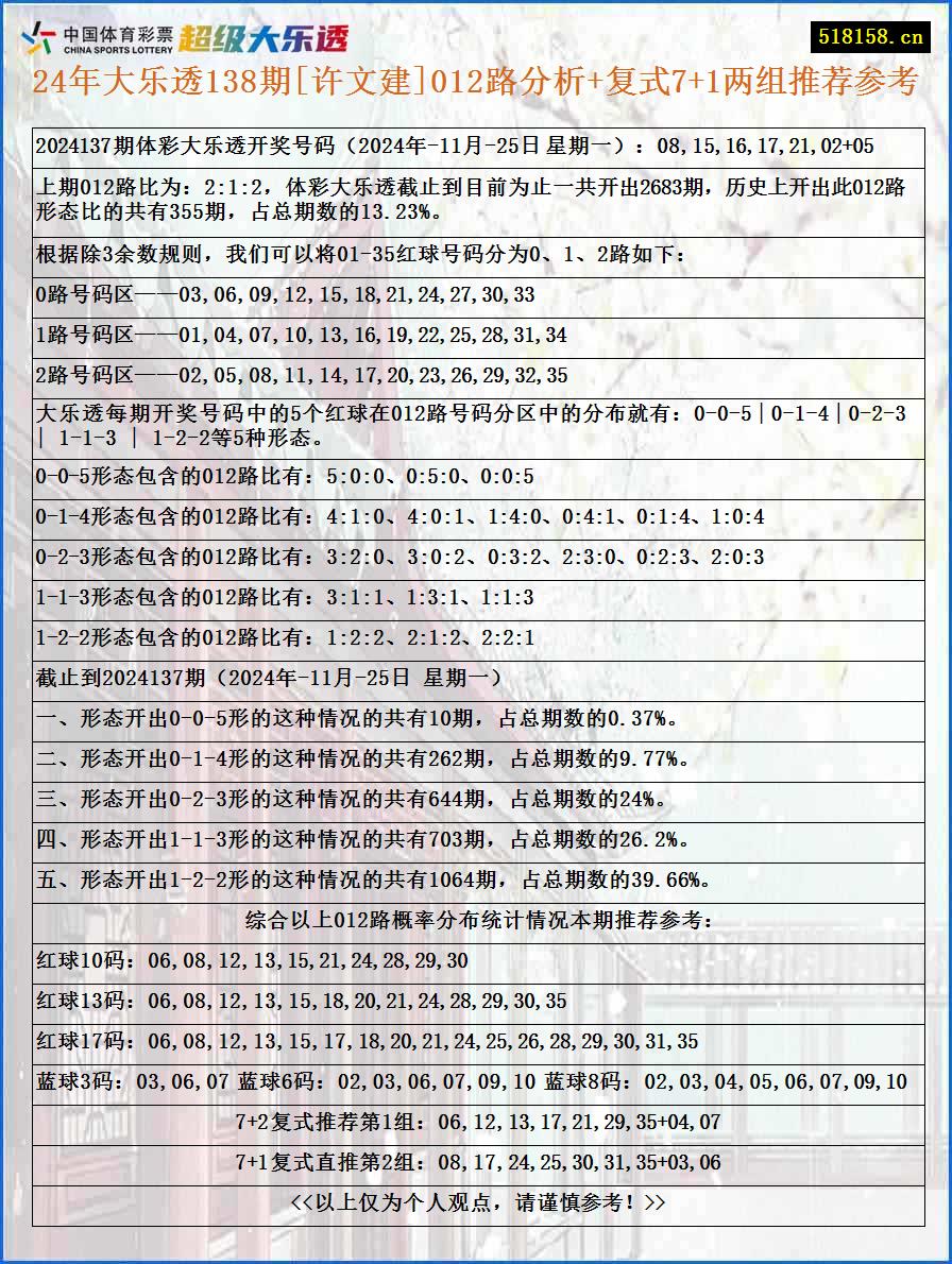 24年大乐透138期[许文建]012路分析+复式7+1两组推荐参考