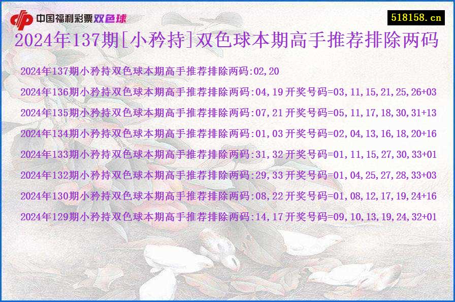 2024年137期[小矜持]双色球本期高手推荐排除两码