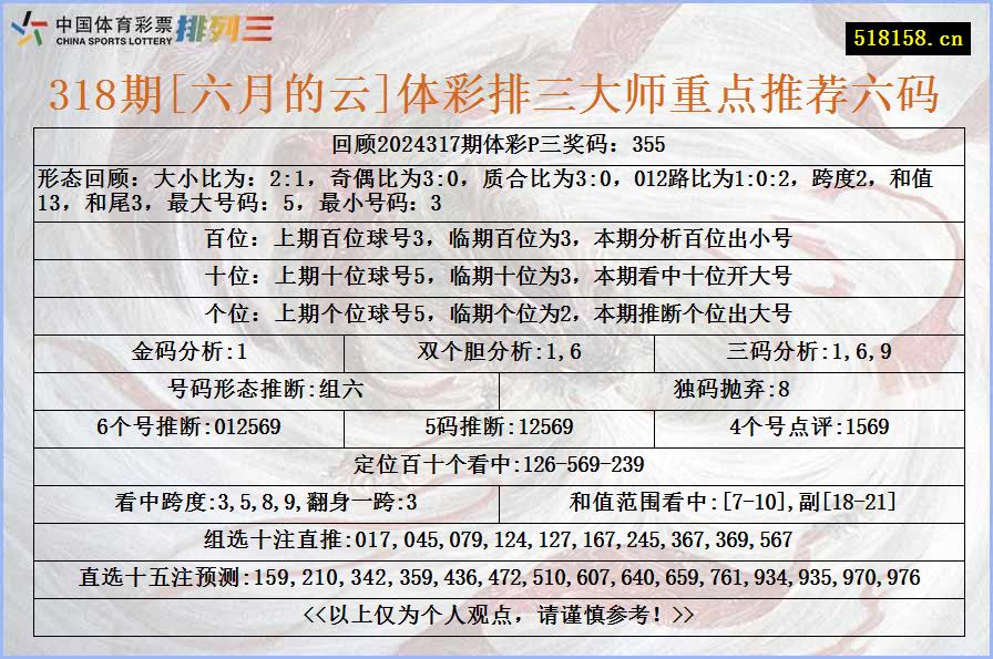 318期[六月的云]体彩排三大师重点推荐六码