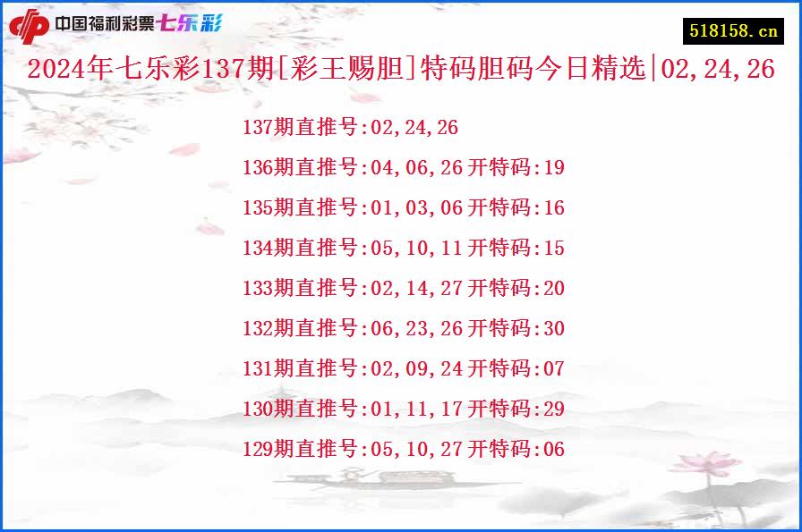 2024年七乐彩137期[彩王赐胆]特码胆码今日精选|02,24,26