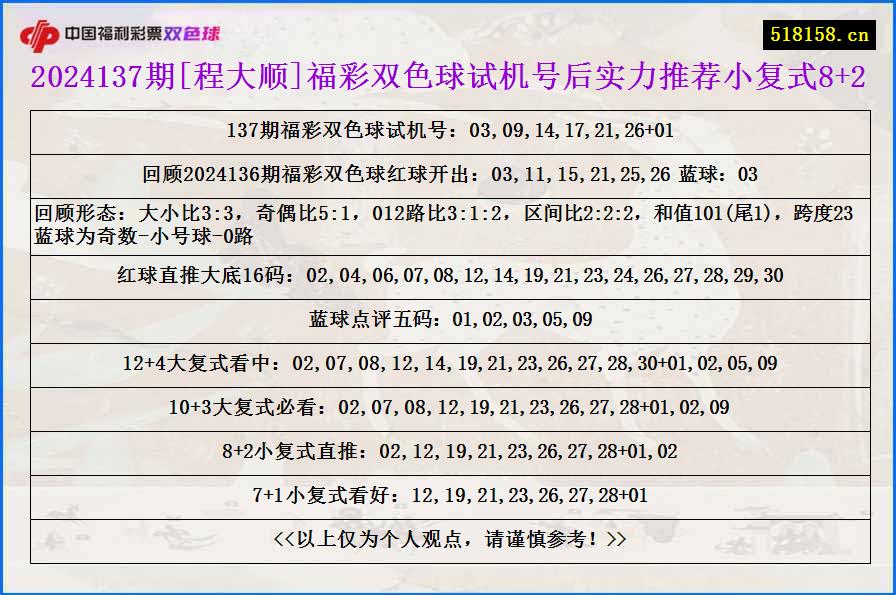 2024137期[程大顺]福彩双色球试机号后实力推荐小复式8+2