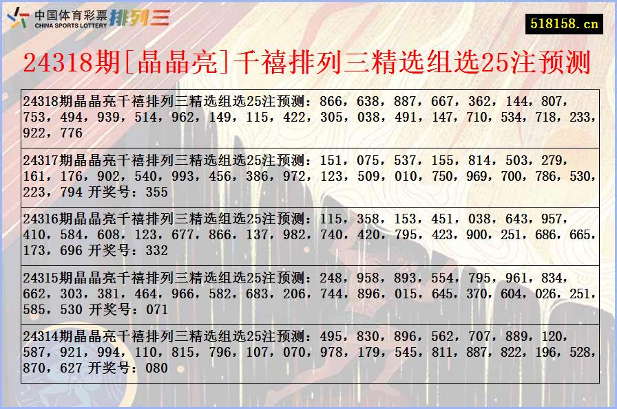 24318期[晶晶亮]千禧排列三精选组选25注预测