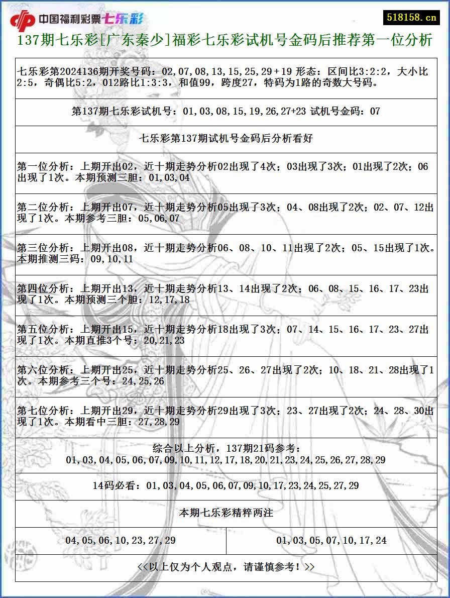 137期七乐彩[广东秦少]福彩七乐彩试机号金码后推荐第一位分析