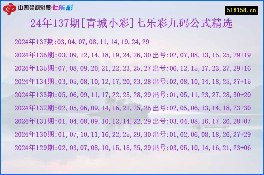 24年137期[青城小彩]七乐彩九码公式精选