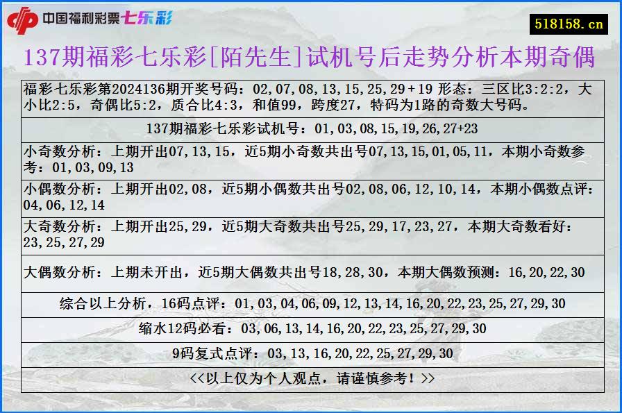 137期福彩七乐彩[陌先生]试机号后走势分析本期奇偶