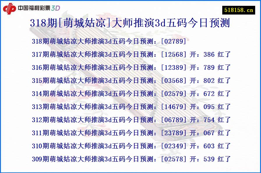 318期[萌城姑凉]大师推演3d五码今日预测