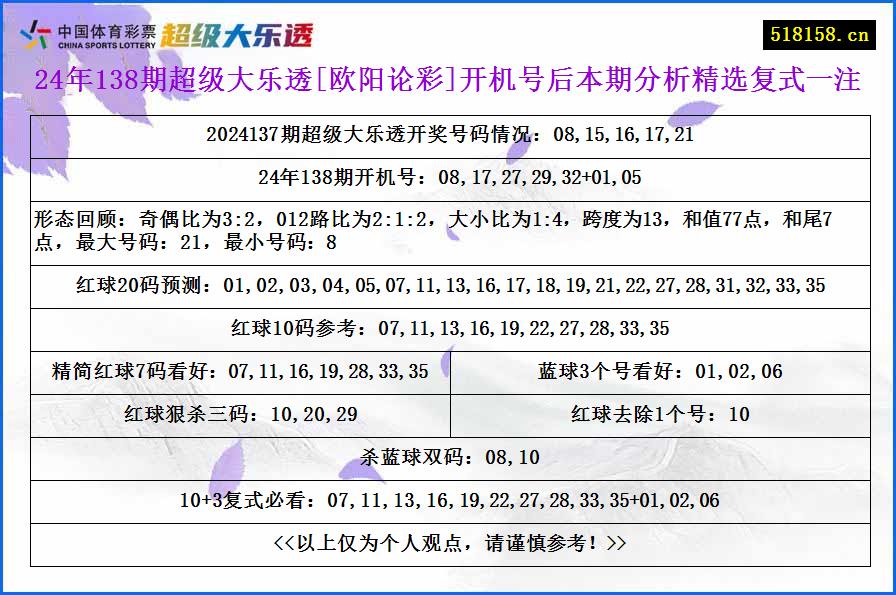 24年138期超级大乐透[欧阳论彩]开机号后本期分析精选复式一注