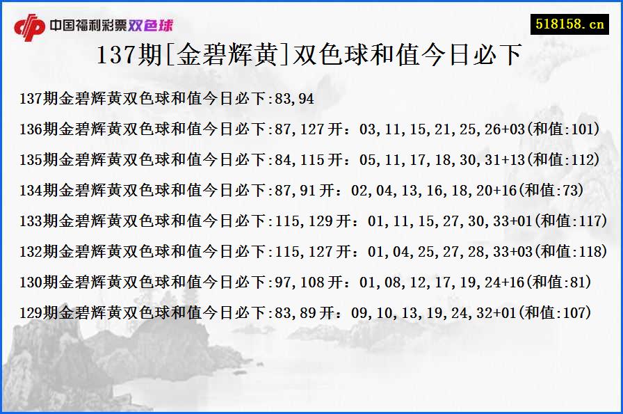 137期[金碧辉黄]双色球和值今日必下