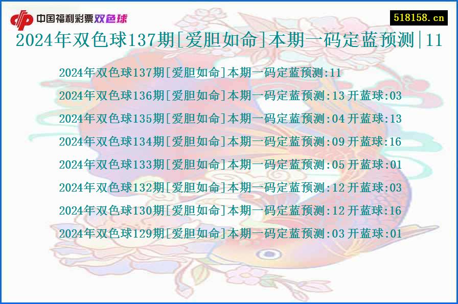 2024年双色球137期[爱胆如命]本期一码定蓝预测|11