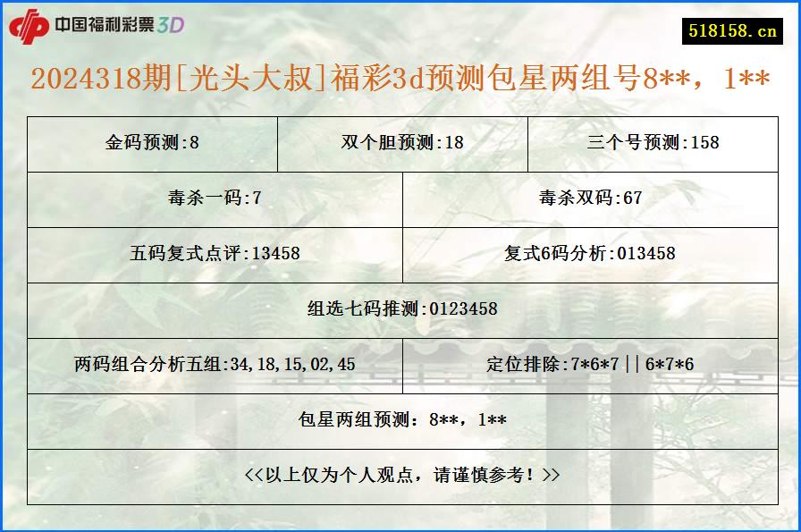 2024318期[光头大叔]福彩3d预测包星两组号8**，1**