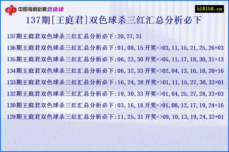 137期[王庭君]双色球杀三红汇总分析必下