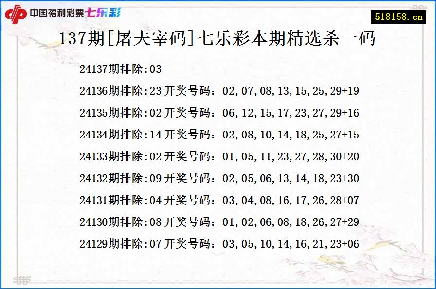 137期[屠夫宰码]七乐彩本期精选杀一码