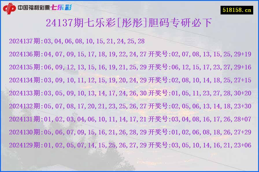 24137期七乐彩[彤彤]胆码专研必下