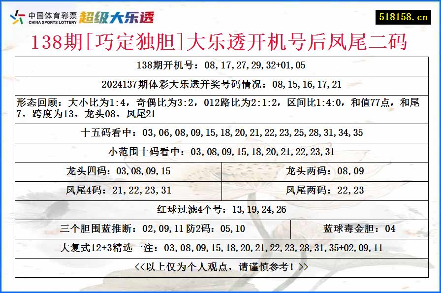 138期[巧定独胆]大乐透开机号后凤尾二码