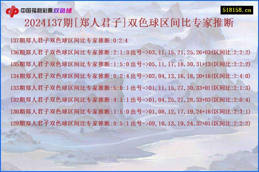 2024137期[郑人君子]双色球区间比专家推断