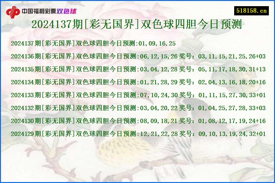 2024137期[彩无国界]双色球四胆今日预测