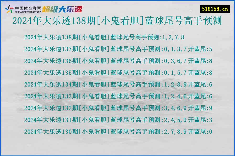 2024年大乐透138期[小鬼看胆]蓝球尾号高手预测