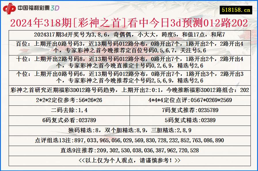 2024年318期[彩神之首]看中今日3d预测012路202