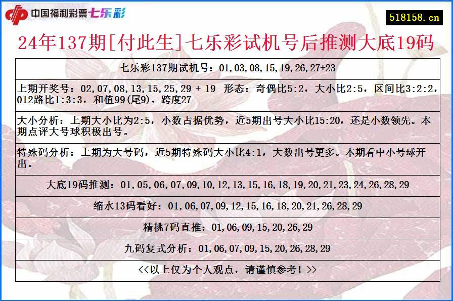 24年137期[付此生]七乐彩试机号后推测大底19码