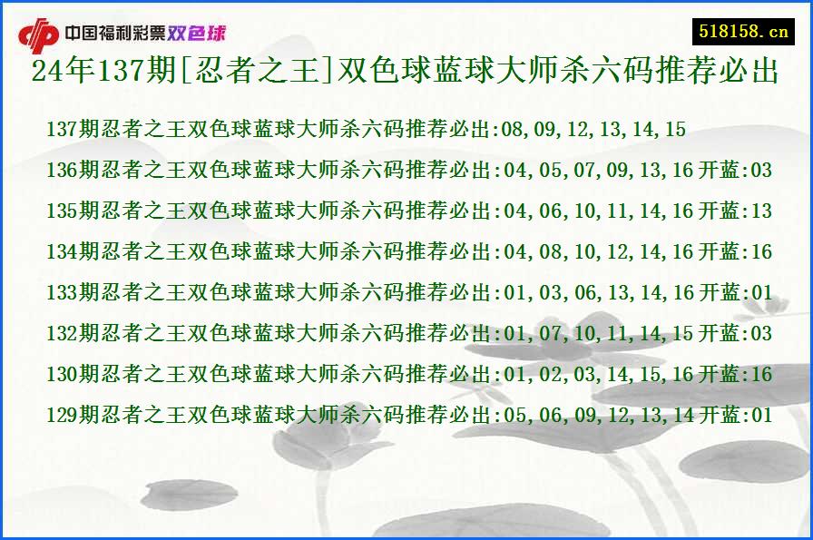 24年137期[忍者之王]双色球蓝球大师杀六码推荐必出