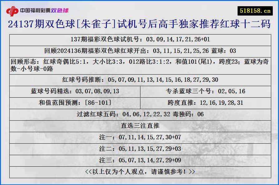 24137期双色球[朱雀子]试机号后高手独家推荐红球十二码