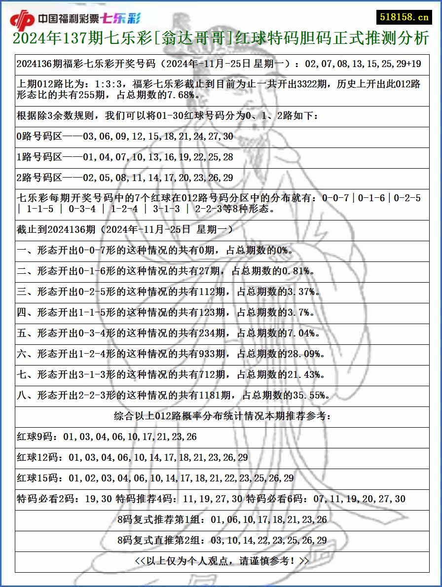 2024年137期七乐彩[翁达哥哥]红球特码胆码正式推测分析