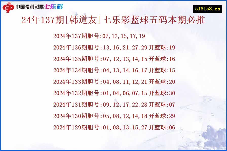 24年137期[韩道友]七乐彩蓝球五码本期必推