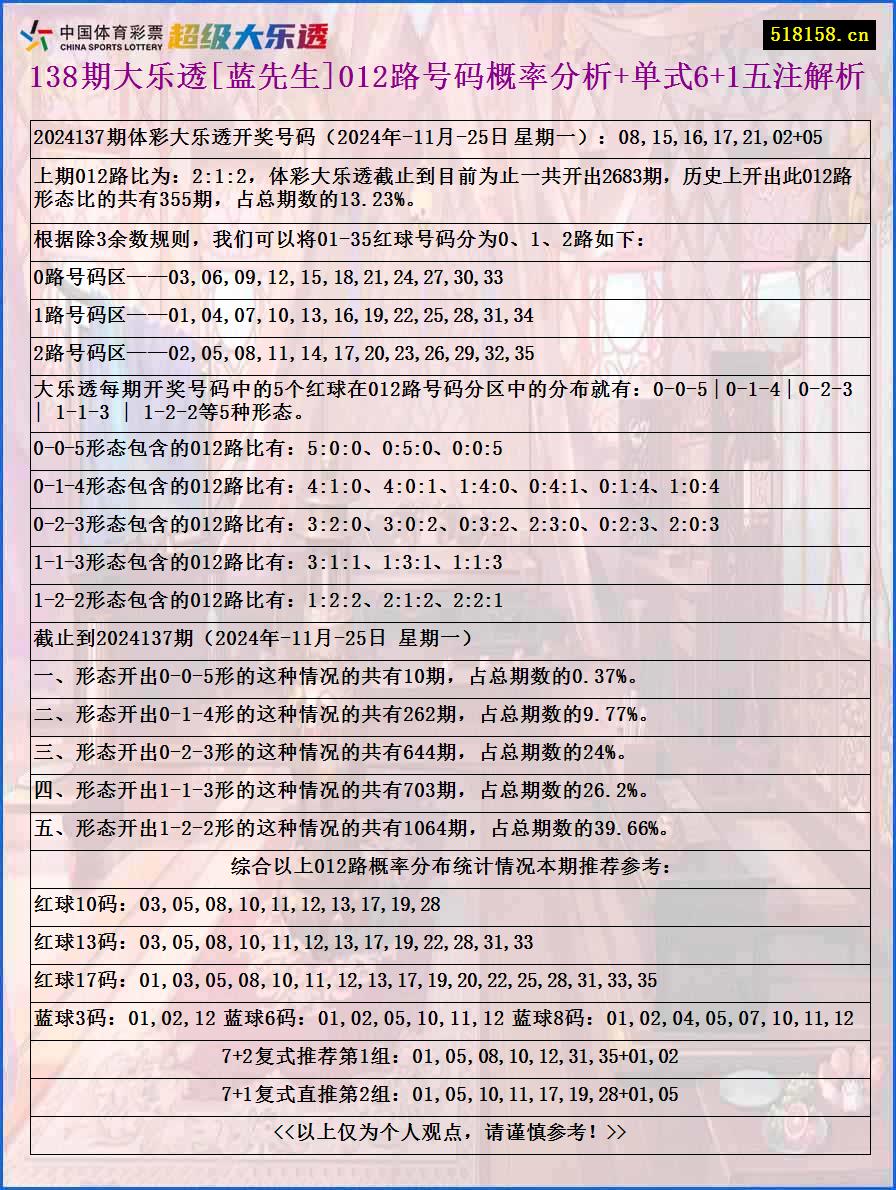 138期大乐透[蓝先生]012路号码概率分析+单式6+1五注解析