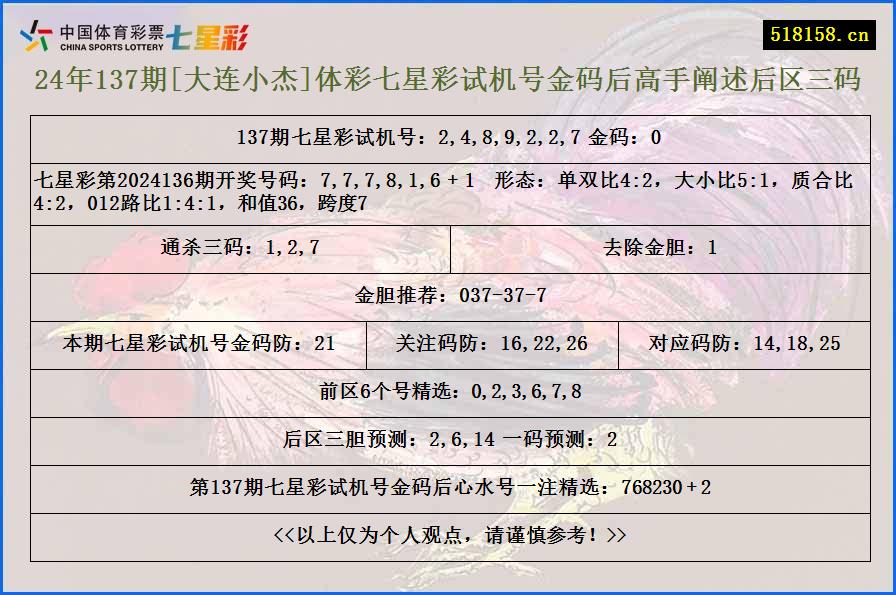 24年137期[大连小杰]体彩七星彩试机号金码后高手阐述后区三码