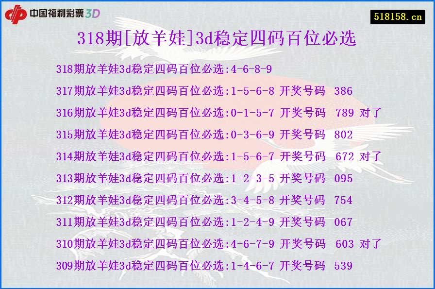 318期[放羊娃]3d稳定四码百位必选