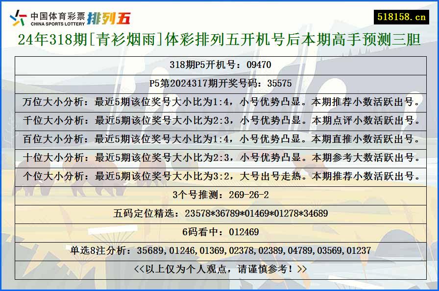 24年318期[青衫烟雨]体彩排列五开机号后本期高手预测三胆