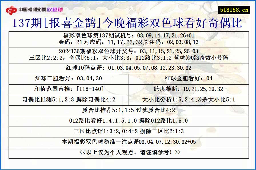 137期[报喜金鹊]今晚福彩双色球看好奇偶比