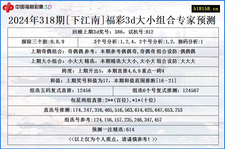 2024年318期[下江南]福彩3d大小组合专家预测