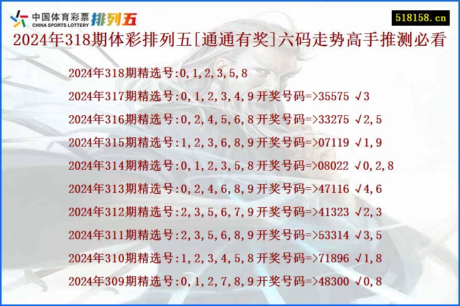 2024年318期体彩排列五[通通有奖]六码走势高手推测必看