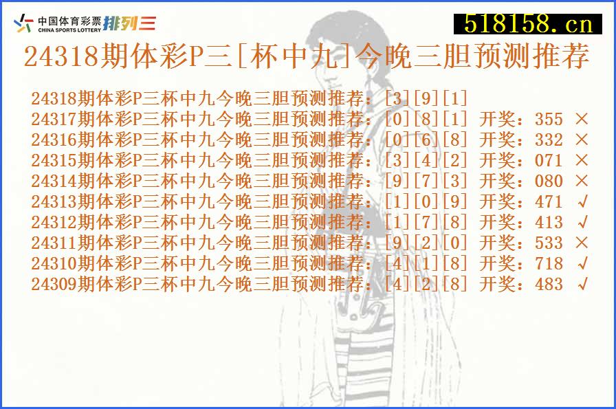 24318期体彩P三[杯中九]今晚三胆预测推荐